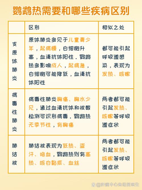 鸟正常人会得鹦鹉热吗_鹦鹉热感染与预防 鸟正常人会得鹦鹉热吗_鹦鹉热感染与预防