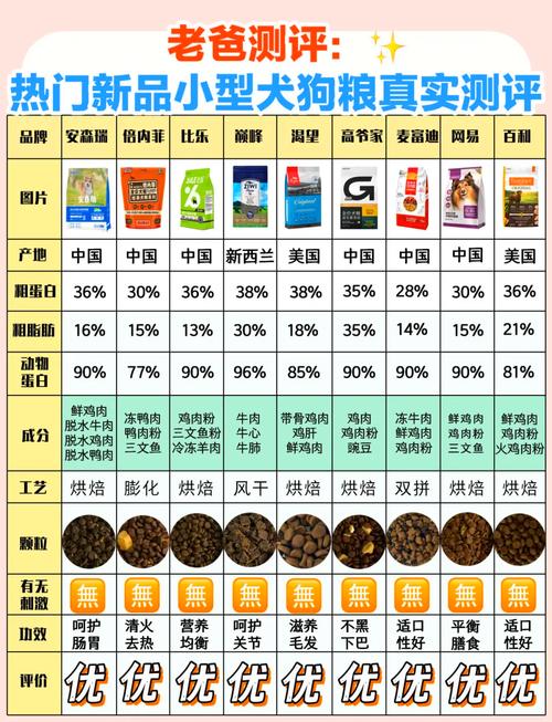 两月小型犬喂多少狗粮合适_月龄增减量,看肚子与便便判断 两月小型犬喂多少狗粮合适_月龄增减量,看肚子与便便判断