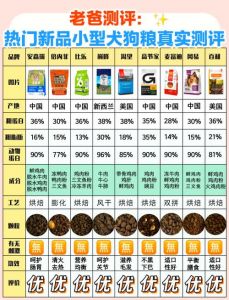 两月小型犬喂多少狗粮合适_月龄增减量，看肚子与便便判断