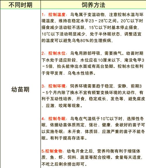 龟龟饲养指南_水陆环境布置与喂养要点 龟龟饲养指南_水陆环境布置与喂养要点